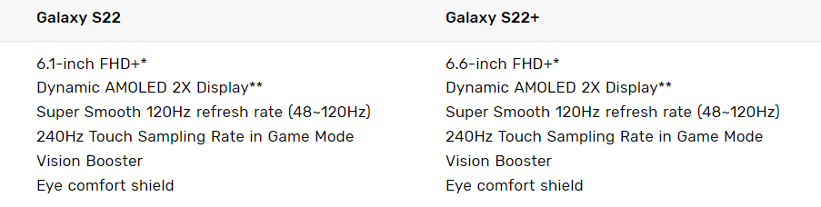 Samsung reply to Galaxy S22 and S22+ screen refresh rate changes