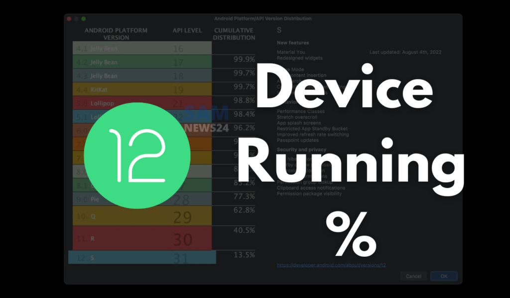 Android 12 running devices percentage came out