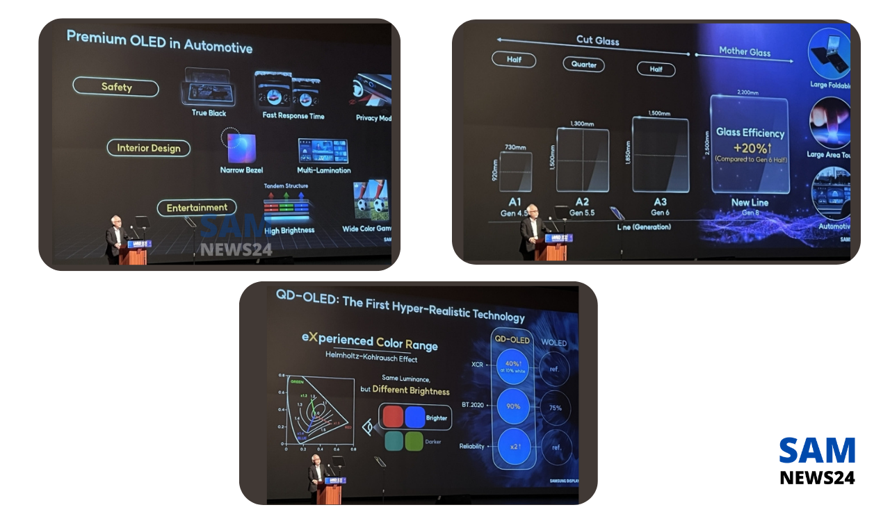 Samsung Display to expand IT OLED panel biz