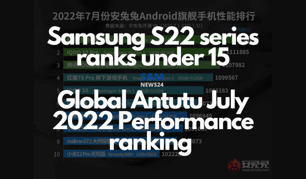 Samsung S22 series ranks under 15 Global Antutu July 2022 Performance ranking