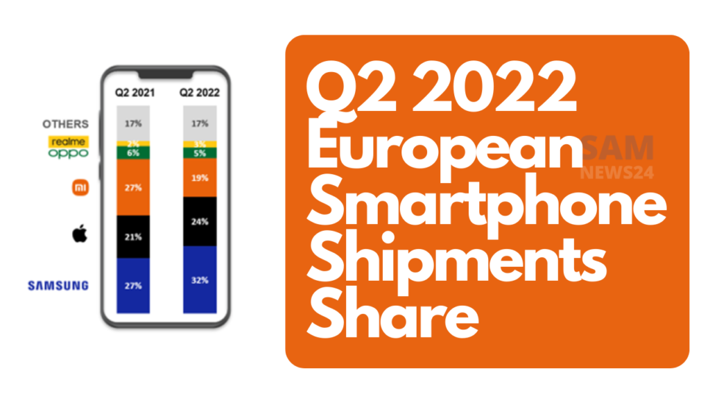 Samsung phone shipments increases in Europe-1