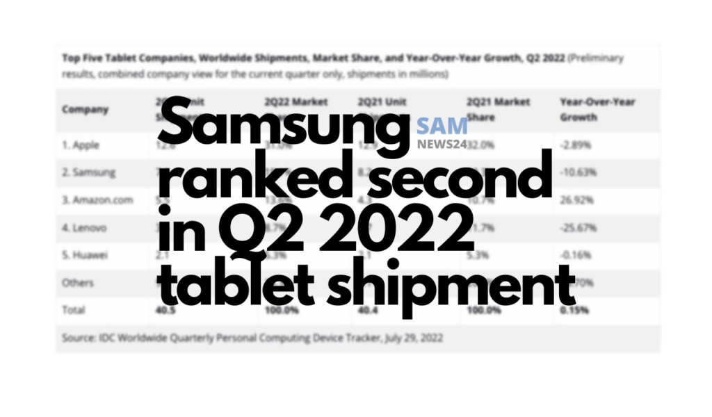Samsung ranked second in Q2 2022 tablet shipment (1)