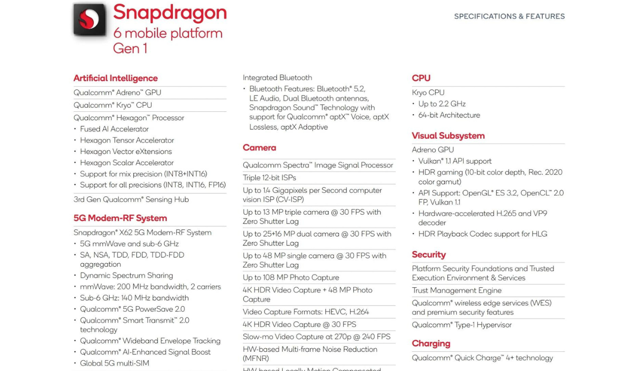 Snapdragon 6 gen 1 features
