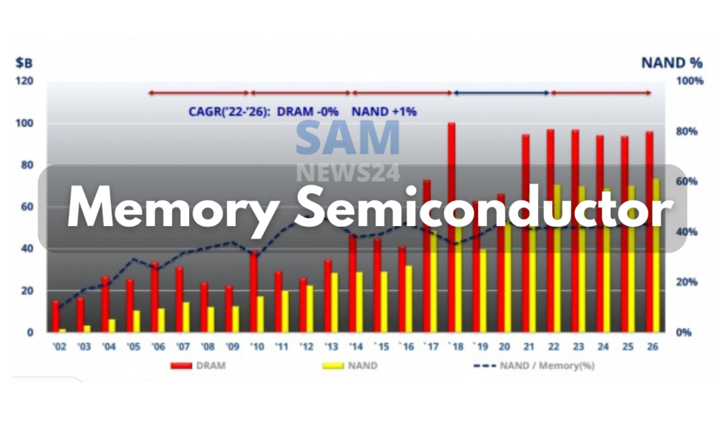 Memory Semiconductor, the rebound phase starts to begin by 2026