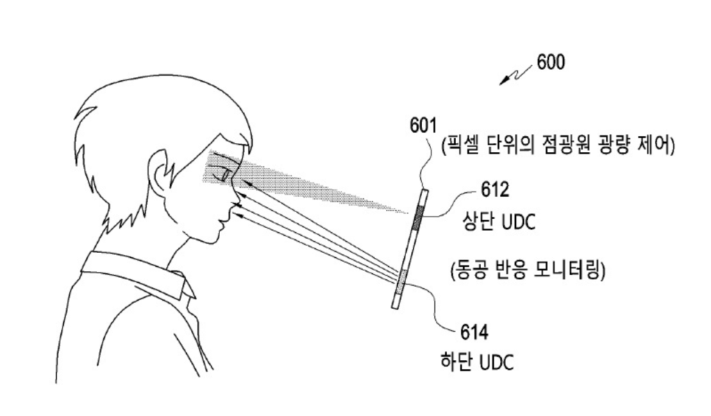 Samsung Patent Safer Facial Recognition by Multiple UDCs