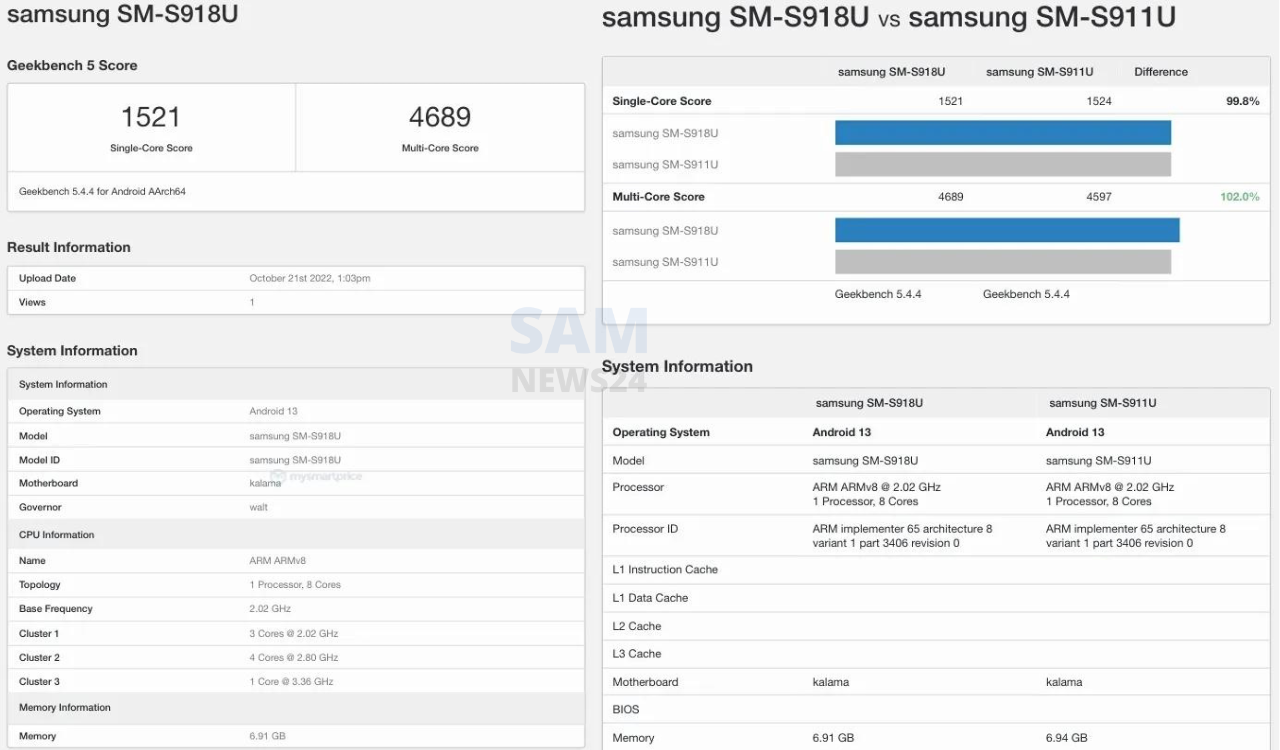 Samsung Galaxy S23 Ultra Geekbench