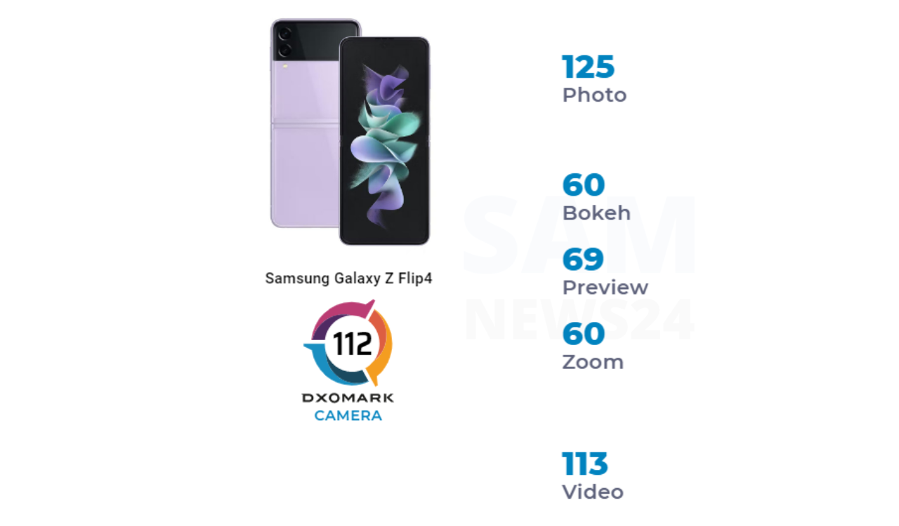 Samsung Galaxy Z Flip 4 DxOMark score