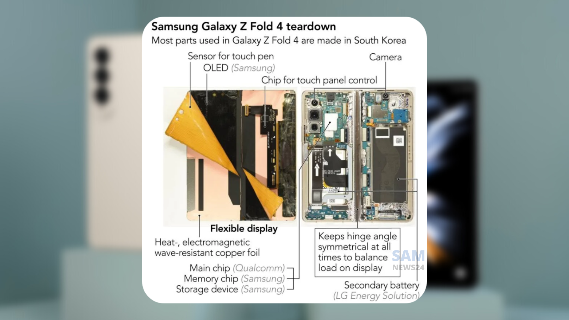 Galaxy Z Fold 4 hardware cost (1)