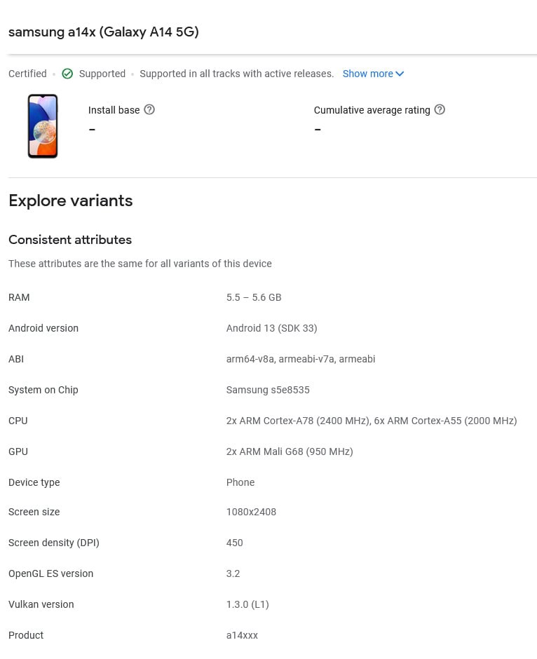 Samsung Galaxy A14 5G now appeared on Google Play Console