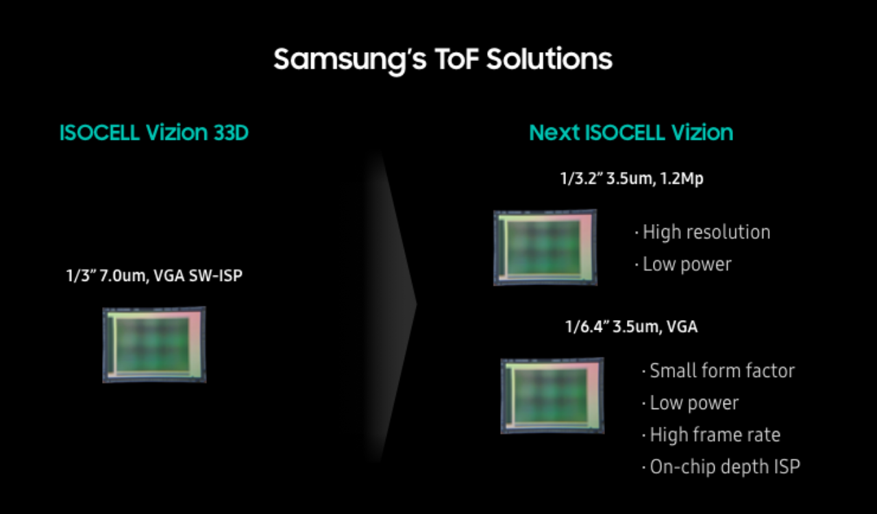 Samsung three goals for Galaxy S23 and S24 camera (1)