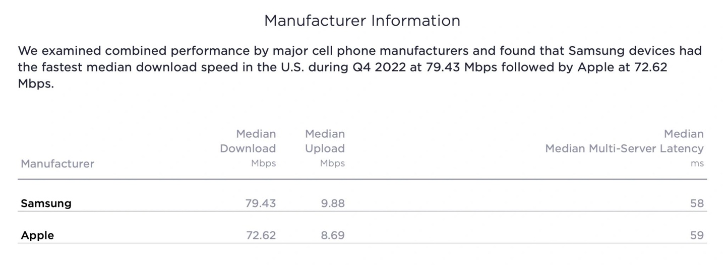 Fastest 5G in the US Galaxy Z Fold 4