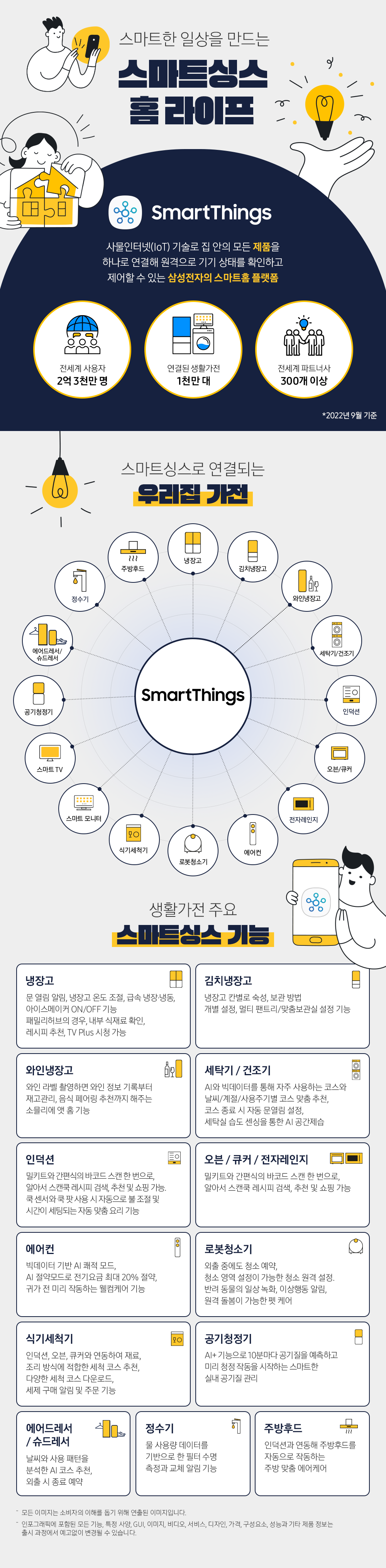 Samsung SmartThings Infographic