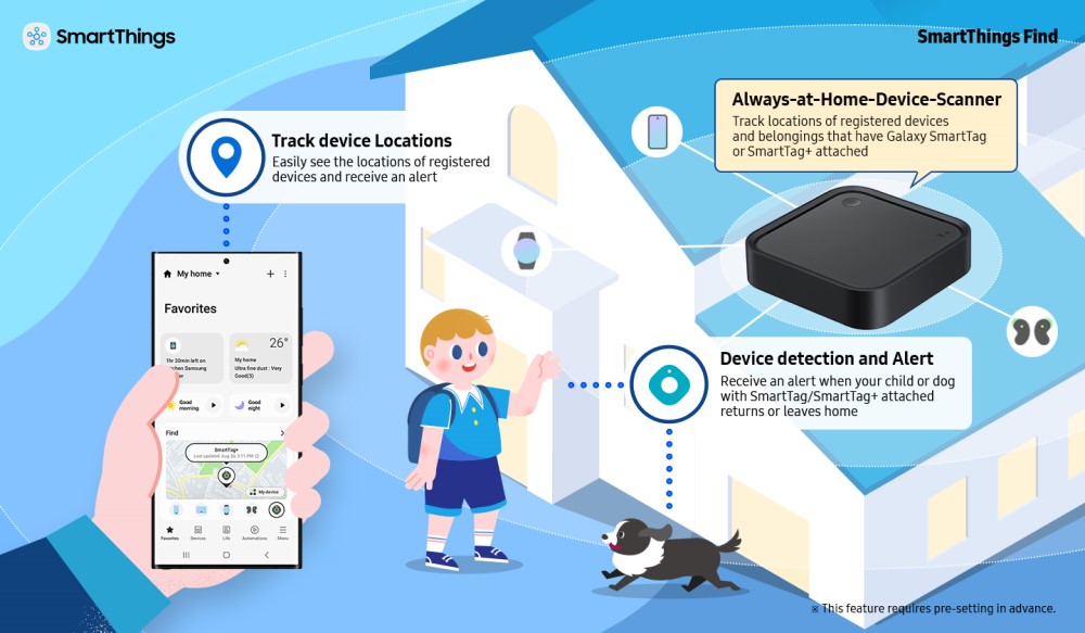SmartThings Station Infographic 2