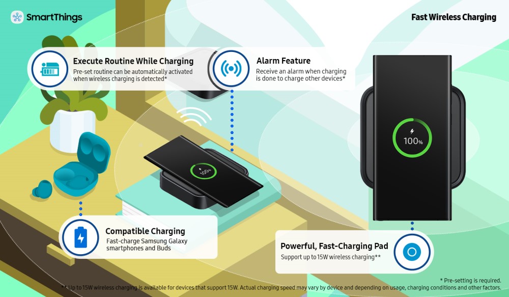 SmartThings Station Infographic 4