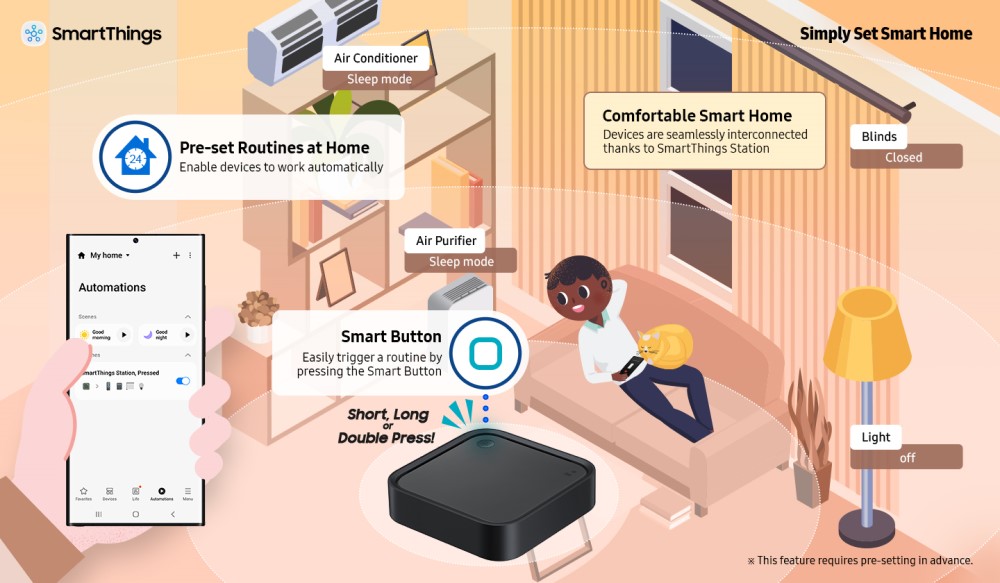 SmartThings Station Infographic