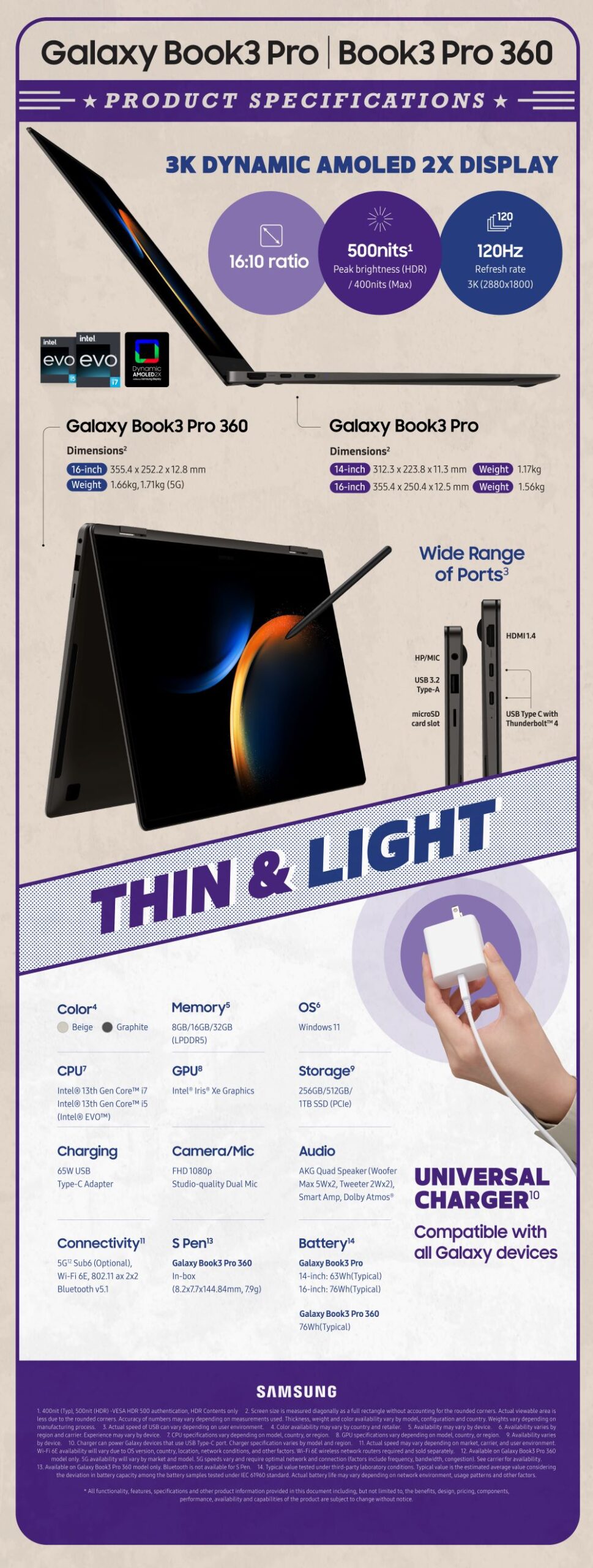 Galaxy Book3 Pro and Pro 360 infographic