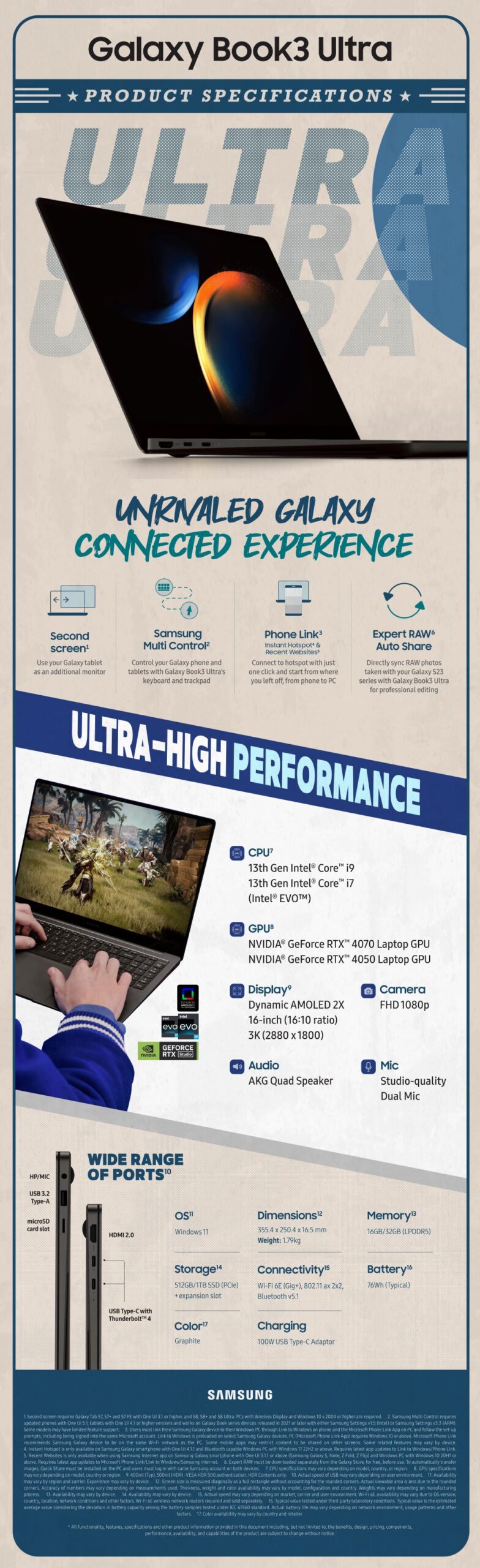 Galaxy Book3 Ultra infographic