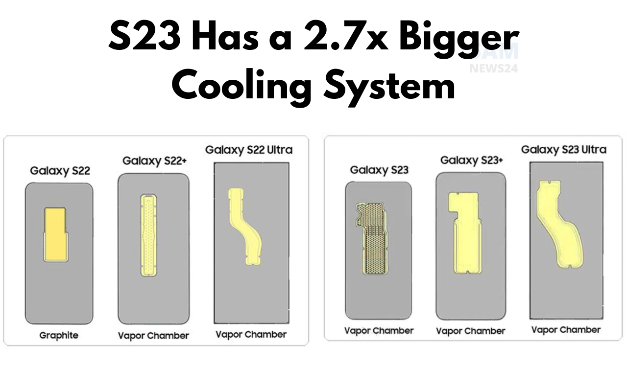 Galaxy S23 Series cooling system