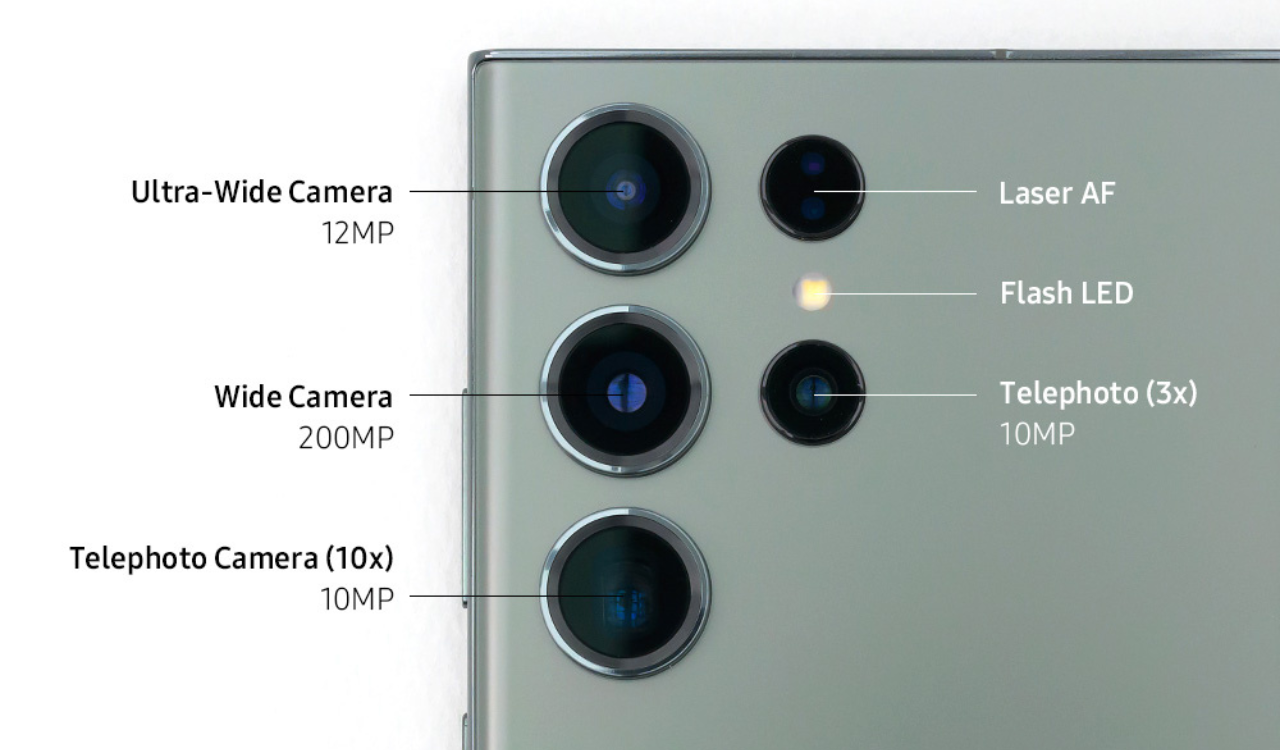 Galaxy S23U Full Camera Specs