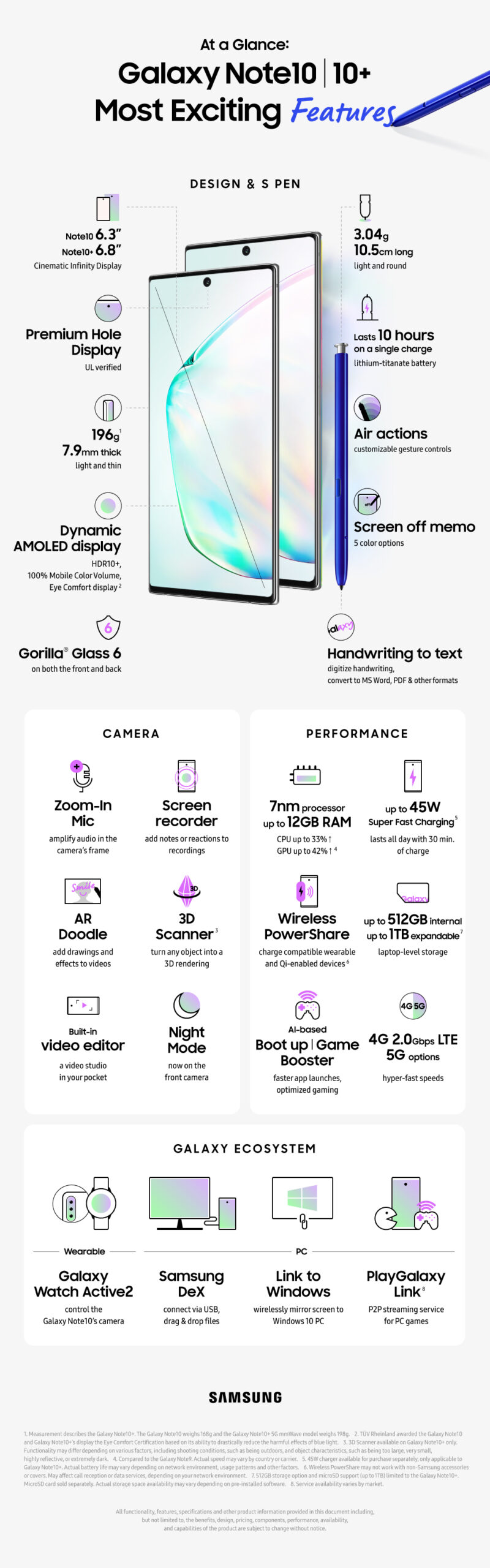 Infographic_Galaxy-Note10-Most-Exciting-Features