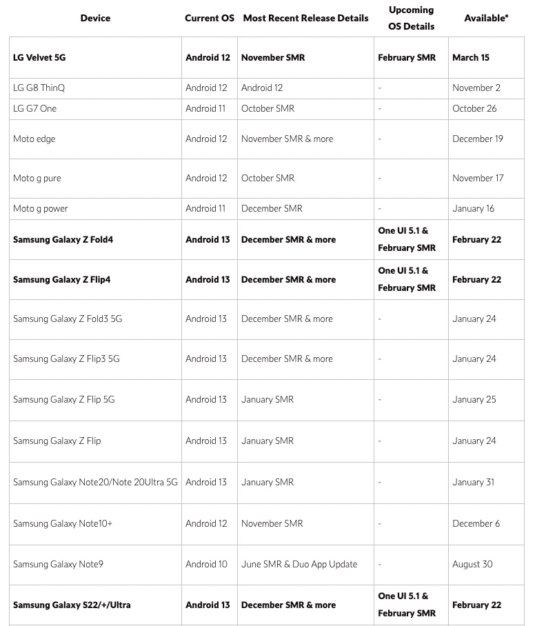 Samsung-One-UI-5-1-Canada-Schedule