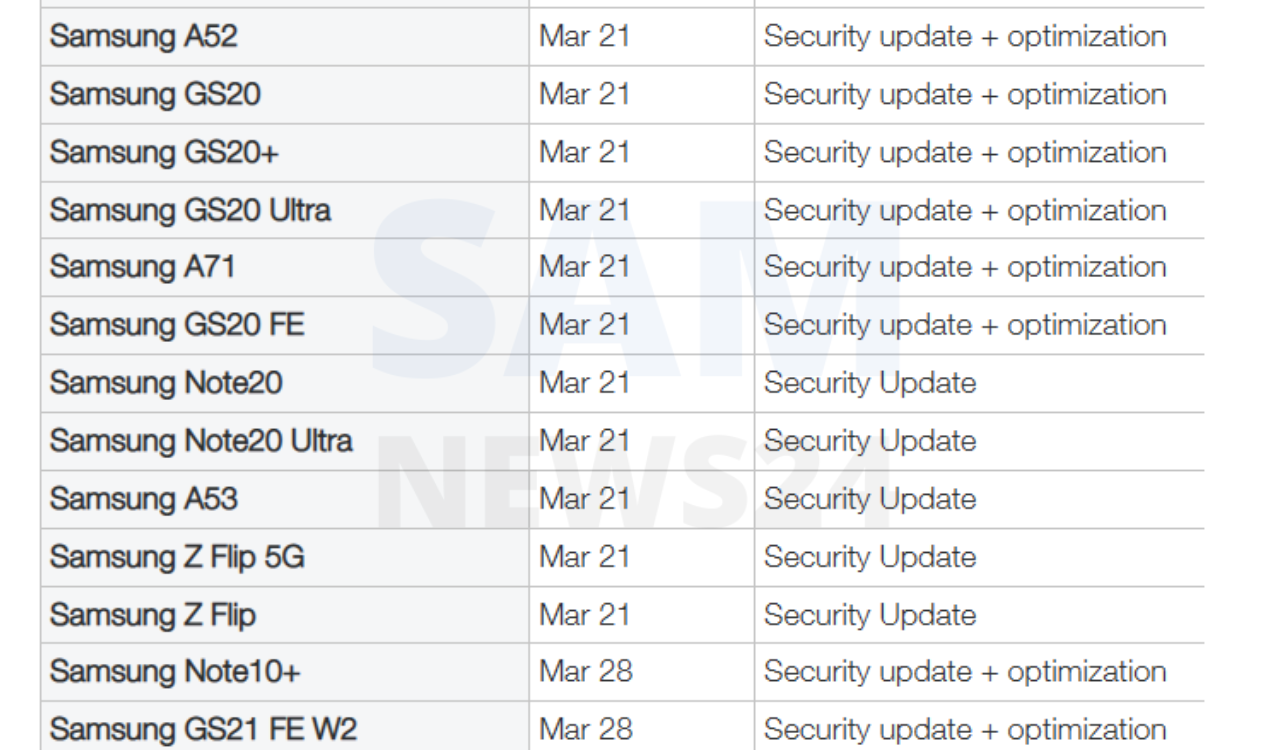 Samsung Canada Update Telus March 2023