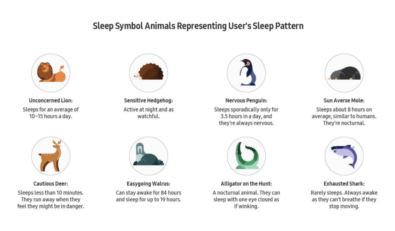 World Sleep Day - Samsung tips sleep symbol