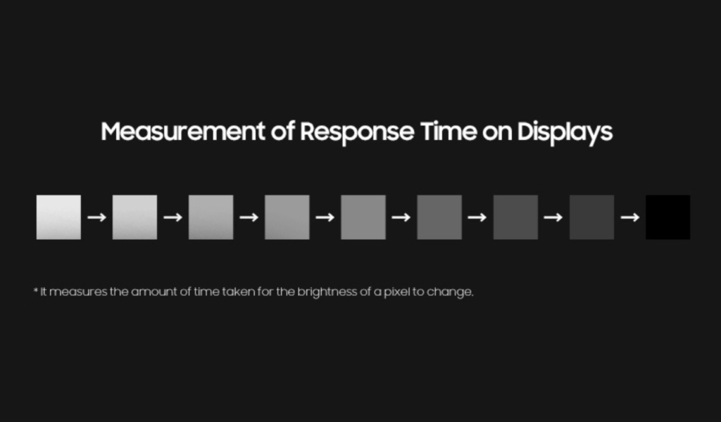 Motion Picture Response Time in Display