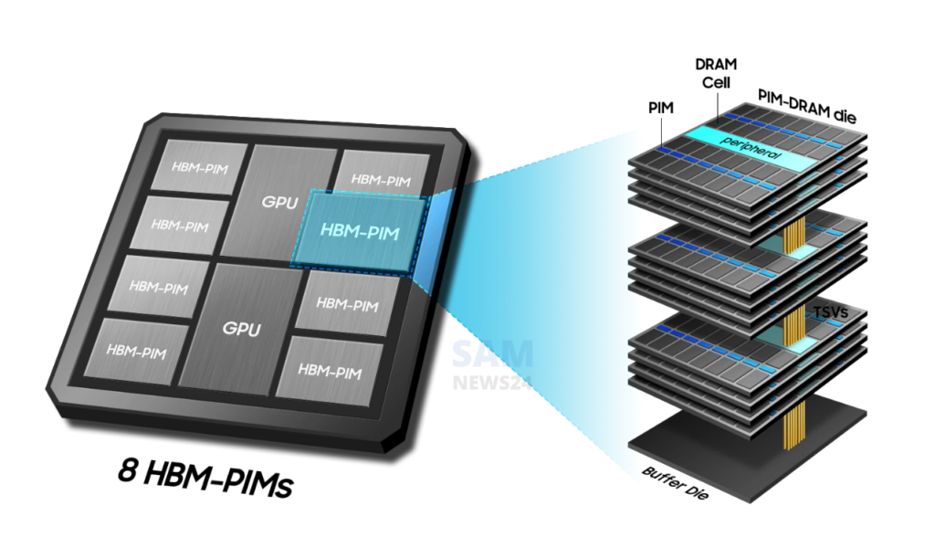 Samsung Memory HBM-PIM (1)