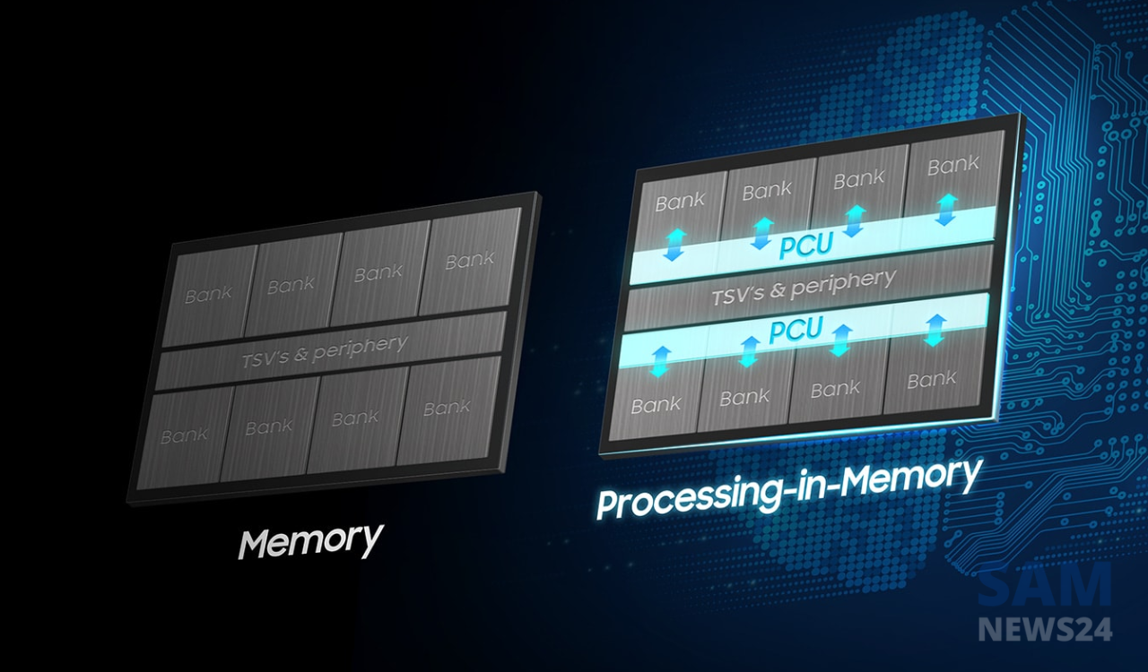 Samsung Memory HBM-PIM technology (2)