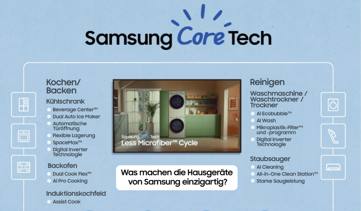 Samsung Core Tech 2024