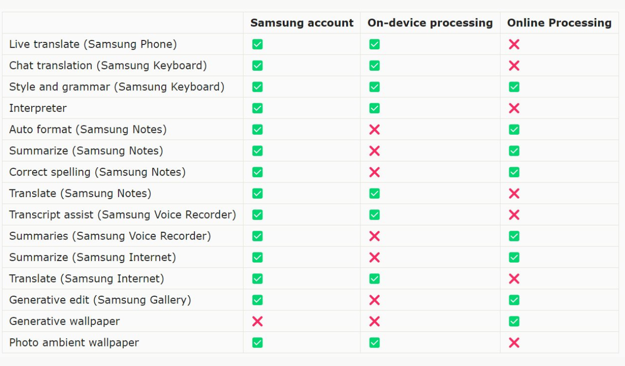 These are the Galaxy AI features of Galaxy S24 Series
