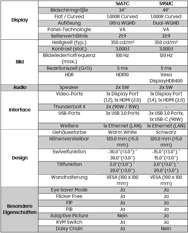 S65TC and S95UC Specifications