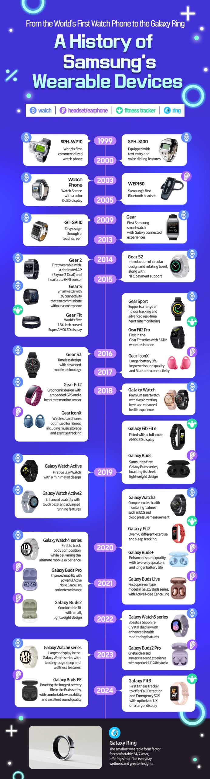 Infographic - Samsung first watch to Galaxy Ring